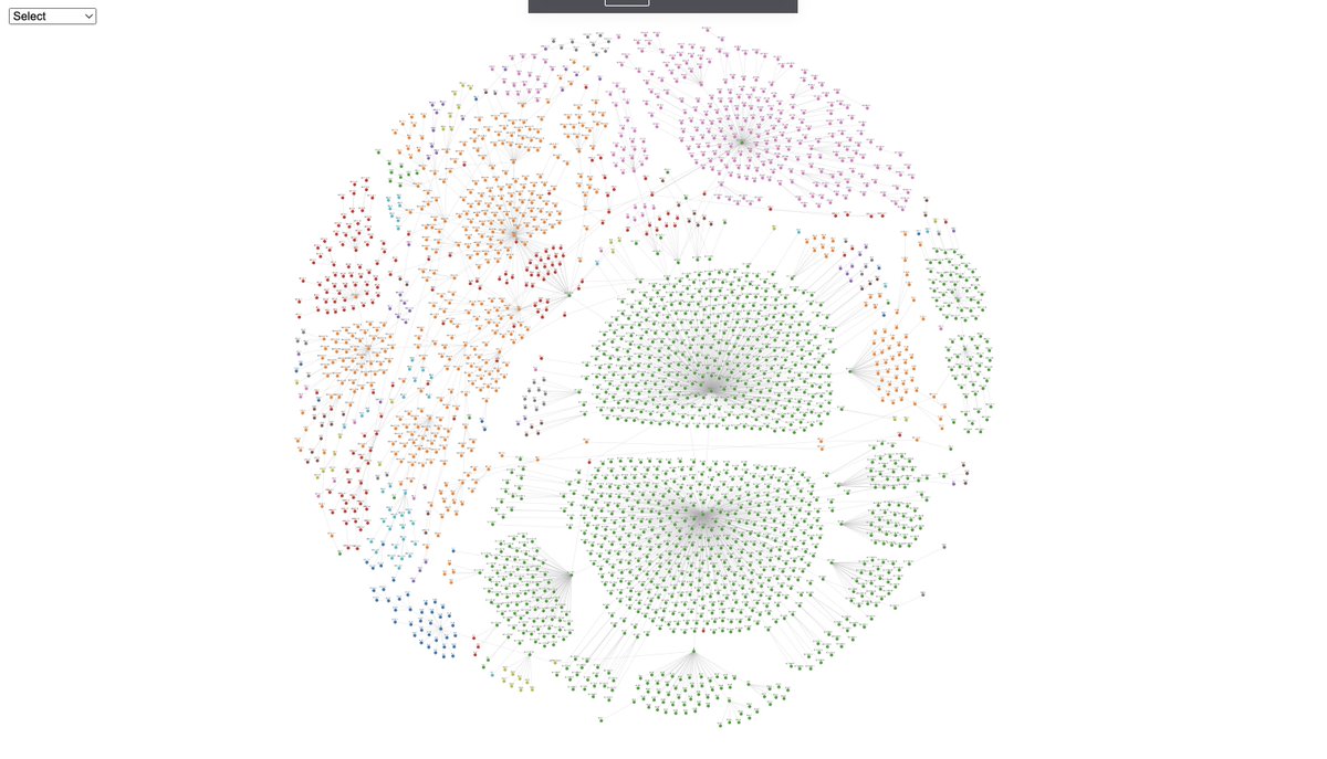wytamma's tweet photo. Interactive graph of all SARS-CoV-2 Pango lineages (including recombinants) -> https://t.co/emRs53P19f (⚠️ best viewed on desktop) https://t.co/bkJgZ5jHSc