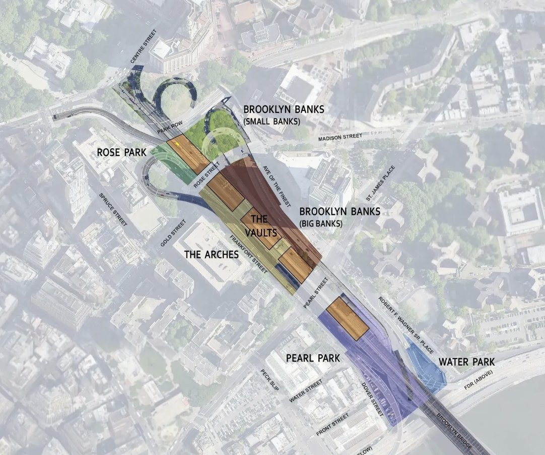 MarkLevineNYC's tweet photo. An incredible grassroots coalition has come together to organize around bringing back the Banks and creating a grand new park under the Manhattan side of the Brooklyn Bridge.  Learn more about their inspiring vision here: https://t.co/IgxWwX6rpq https://t.co/Y1V63PoA63