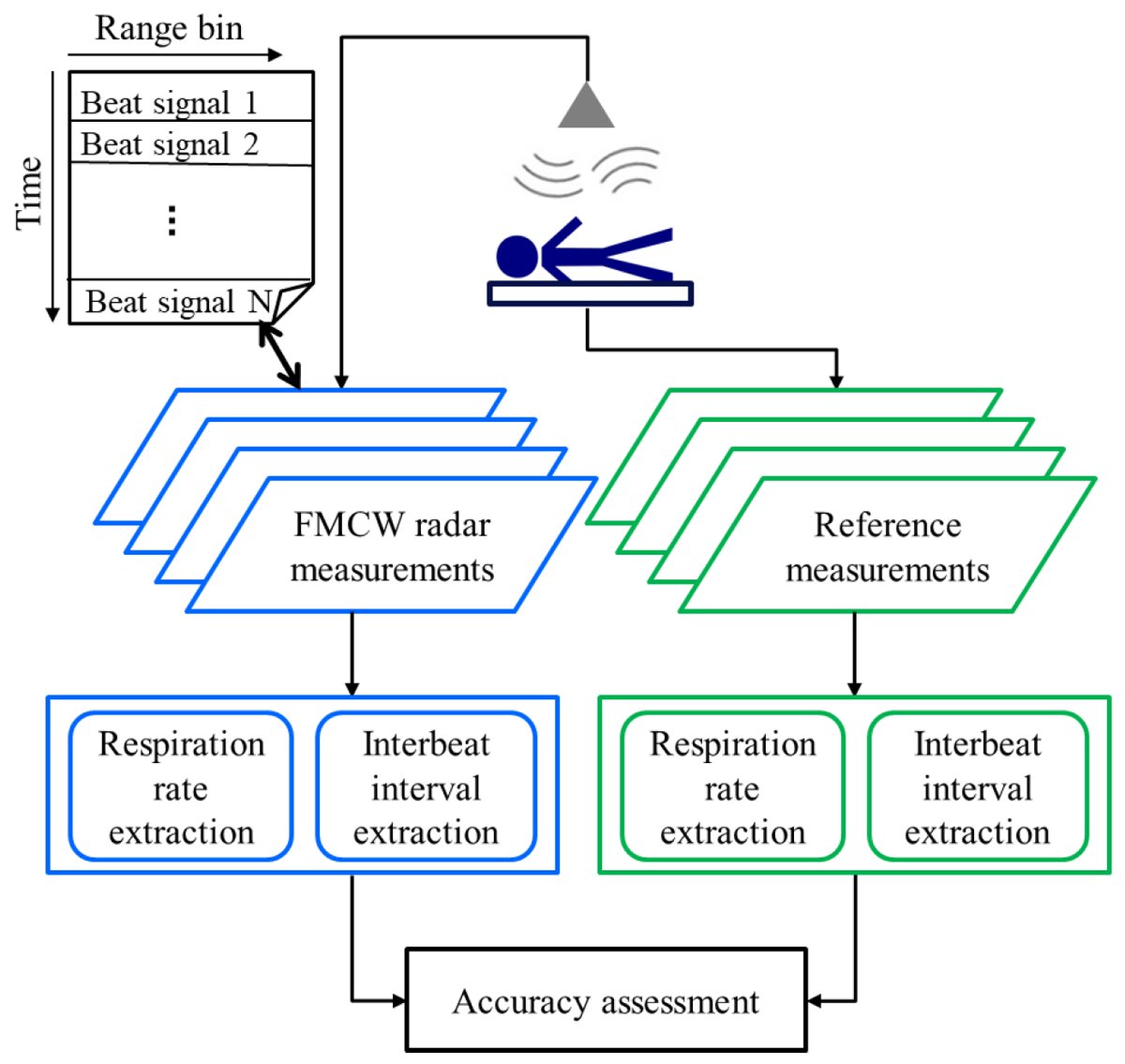 Sensors_MDPI's tweet image. #highlycitedpaper
Vital Sign Monitoring Using FMCW Radar in Various Sleeping Scenarios
mdpi.com/1424-8220/20/2…
#BiomedicalMonitoring