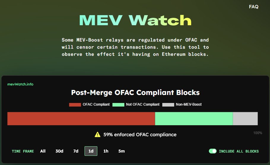 'OFAC compliant' blocks now <60% thanks to the newer non-censoring relayers Agnostic Boost &amp; Ultra Sound Money quickly gaining marketshare (7.45% + 6.77% of MEV-boost blocks).

This is the lowest it's been since October 2022

Ethereum is winning the fight against censorship