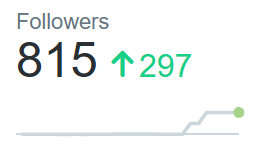 "Tell me you joined #yaypegs without saying it"