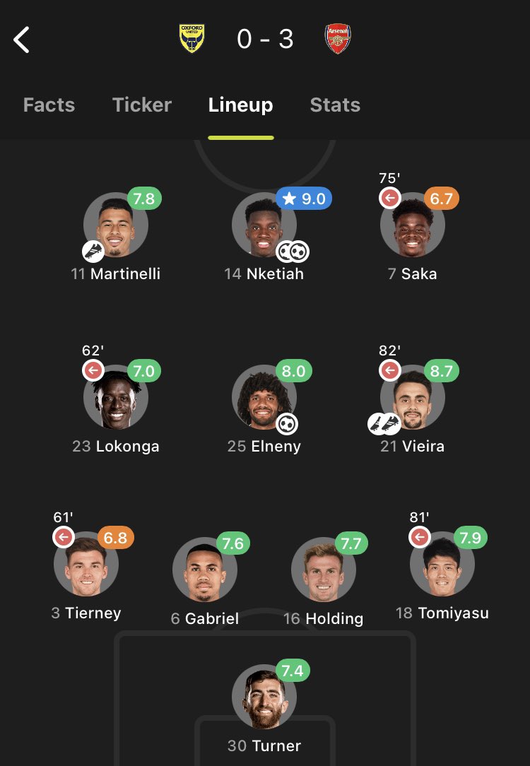 EGTVEgal's tweet photo. This was Arsenal lineup vs Oxford United makes me believe we will go with a strong lineup vs Man City #MICARS https://t.co/UrZQwdebYa
