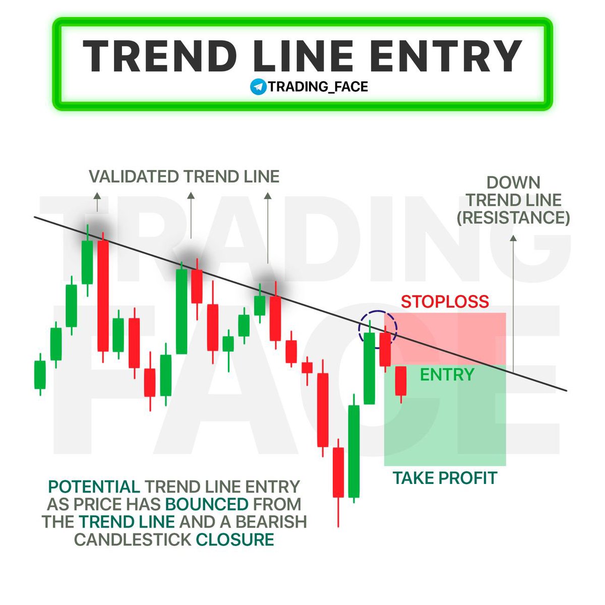 odes_ai's tweet photo. 📚 #EducationalPost

Trend line entry https://t.co/fD0FAIyu3U