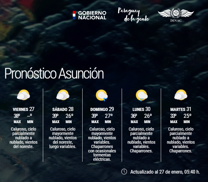 DMH_Paraguay on Twitter "Boletín Meteorológico Diario y Pronóstico