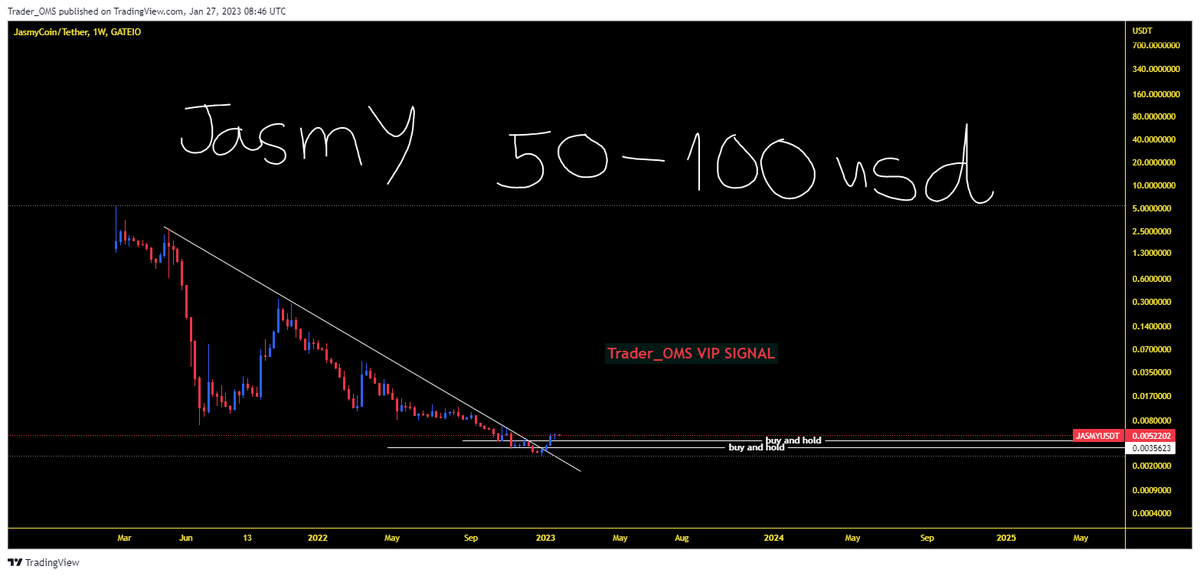 OmsTrader's tweet photo. #JASMY buy and hold #Crypto #cryptocurrency #CryptocurrencyMarket #cryptoboxcode #CryptocurrencyNews https://t.co/MrD058jCiB