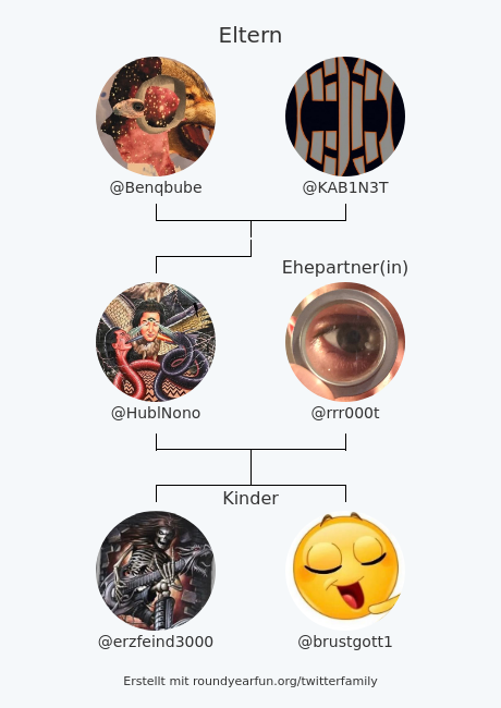 meine Twitter-Familie:
Eltern: <a href="/Benqbube/">Benq</a> @KAB1N3T
Ehepartner(in): @rrr000t
Kinder: <a href="/erzfeind3000/">sie</a> <a href="/brustgott1/">daniel 😽</a>

via funroundy.click/twitterfamily?…

⠀
