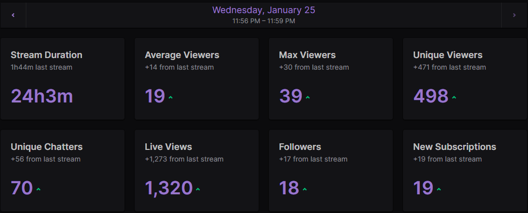 v0mitg1rl's tweet photo. w 24 hr stream╰(◡‿◡✿╰) i appreciate everyone who stopped by n hung out with me for a lil!!! https://t.co/imP3h8K4Ah