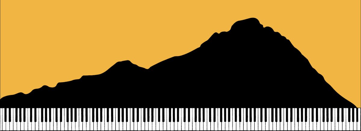 François Garnier (@lyherecords) on Twitter photo I am pleased to publish the #presave of @AntoineDemol09
a #beautiful #pianosolo #album, not to be missed.
add-it.feiyr.com/Antoine%20Demo…
#spotifyplaylist #support #indiemusic <a href="/ArtistRTweeters/">Artist RTs</a> <a href="/rtItBot/">Retweets #rtitbot tweets!</a> <a href="/SpotifyRT/">RT's SPOTIFY tweets</a> <a href="/LGTWOsupport/">LGTWO® Support</a> I am pleased to publish the #presave of @AntoineDemol09
a #beautiful #pianosolo #album, not to be missed.
add-it.feiyr.com/Antoine%20Demo…
#spotifyplaylist #support #indiemusic <a href="/ArtistRTweeters/">Artist RTs</a> <a href="/rtItBot/">Retweets #rtitbot tweets!</a> <a href="/SpotifyRT/">RT's SPOTIFY tweets</a> <a href="/LGTWOsupport/">LGTWO® Support</a>