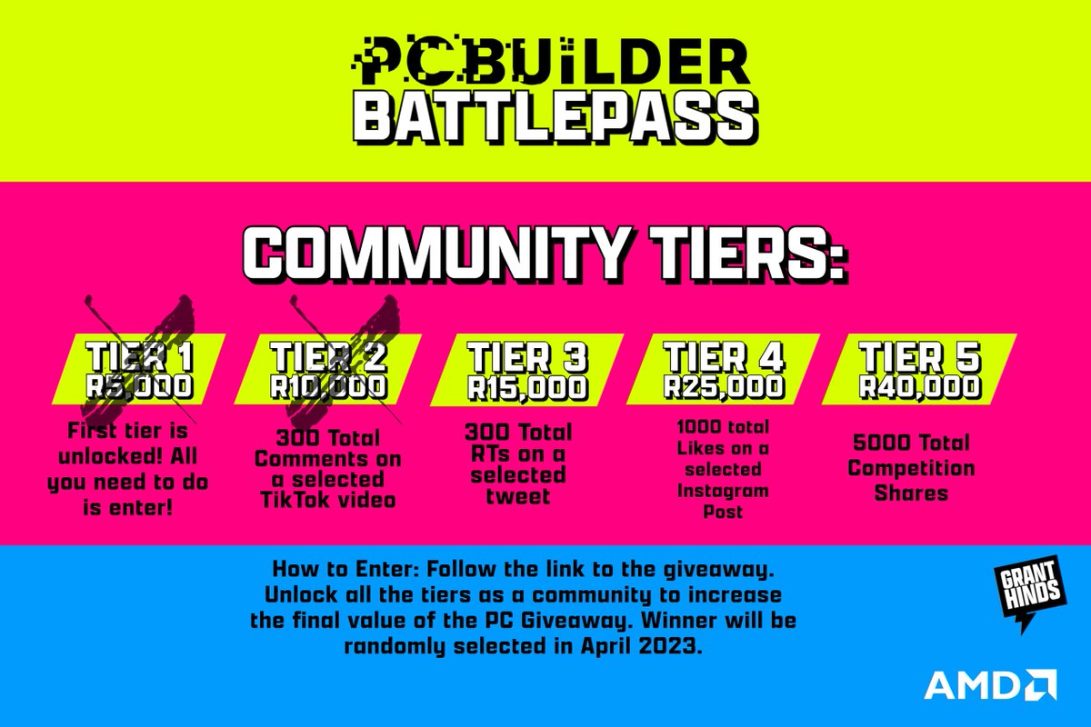 ALRIGHT the game has changed! The <a href="/PCBuilderZA/">PCBuilderZA</a> X AMD Battlepass has increased to R40,000!!! We now as a community have raised the current gaming PC giveaway value to R10,000! To increase the prize to R15,000 tier, THIS tweet needs 300 RTs, let's DO THIS!!! #PCBuilderBattlepass