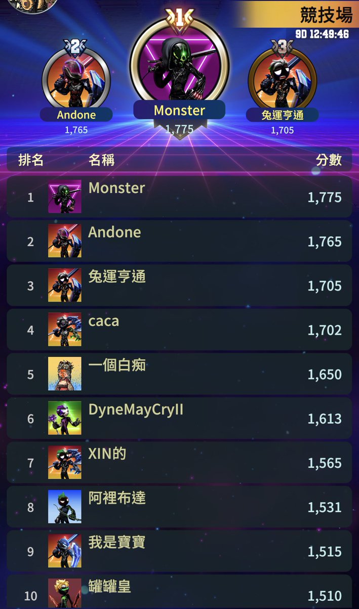 CryptoWarframe's tweet image. 1/27 PVP top 10 winner

Watch out! Or you will be kick down 

小心！晃神你就被打下來了⚠️