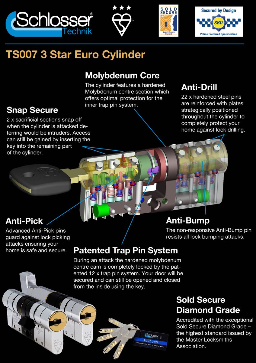 FSBforensik's tweet photo. Interesting technique of the #Schlosser #cylinder. Has anyone already picked it ? https://t.co/d5E0HLBaOH