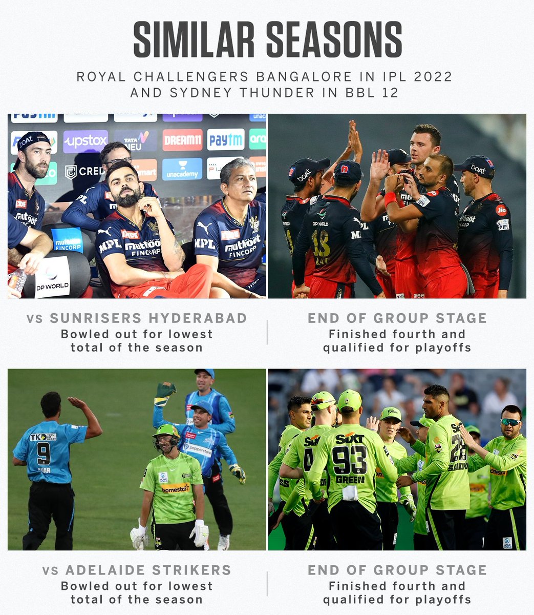 CricTelegraph's tweet image. Royal Challengers Bangalore in #IPL2022 🤝 Sydney Thunder in #BBL12 🙌