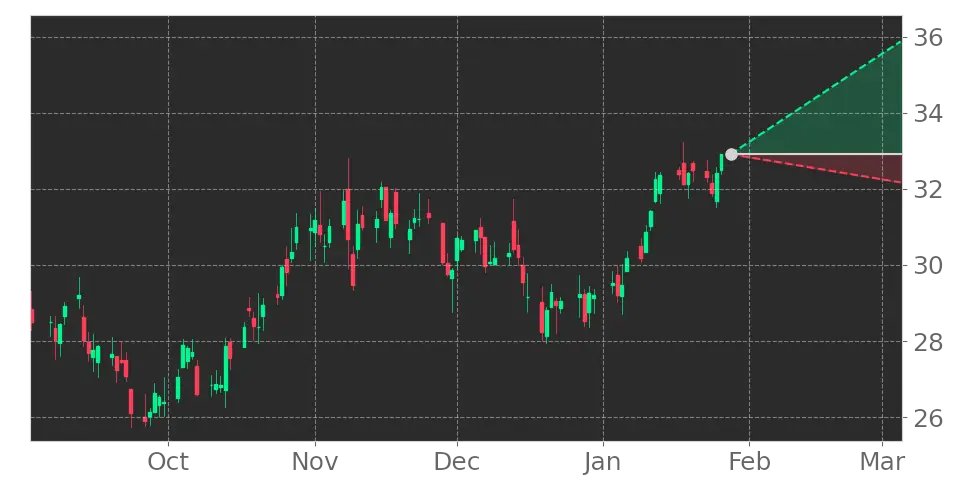 Tickeron's tweet image. $SCSC in +1.12% Uptrend, advancing for three consecutive days on January 20, 2023. View odds for this and other indicators: srnk.us/go/4351696 #ScanSource