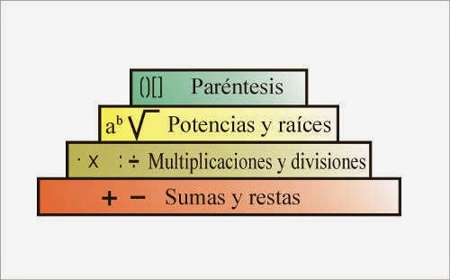 AriadnaVal1's tweet photo. @RabifutoMon @A_W_0_S primero se multiplica el 2x5 porque es una prioridad y como las sumas y restas son de 4to nivel, se realizan al último teniendo que: 2x5=10  y 10+2=12 https://t.co/QYdM0VYnxA