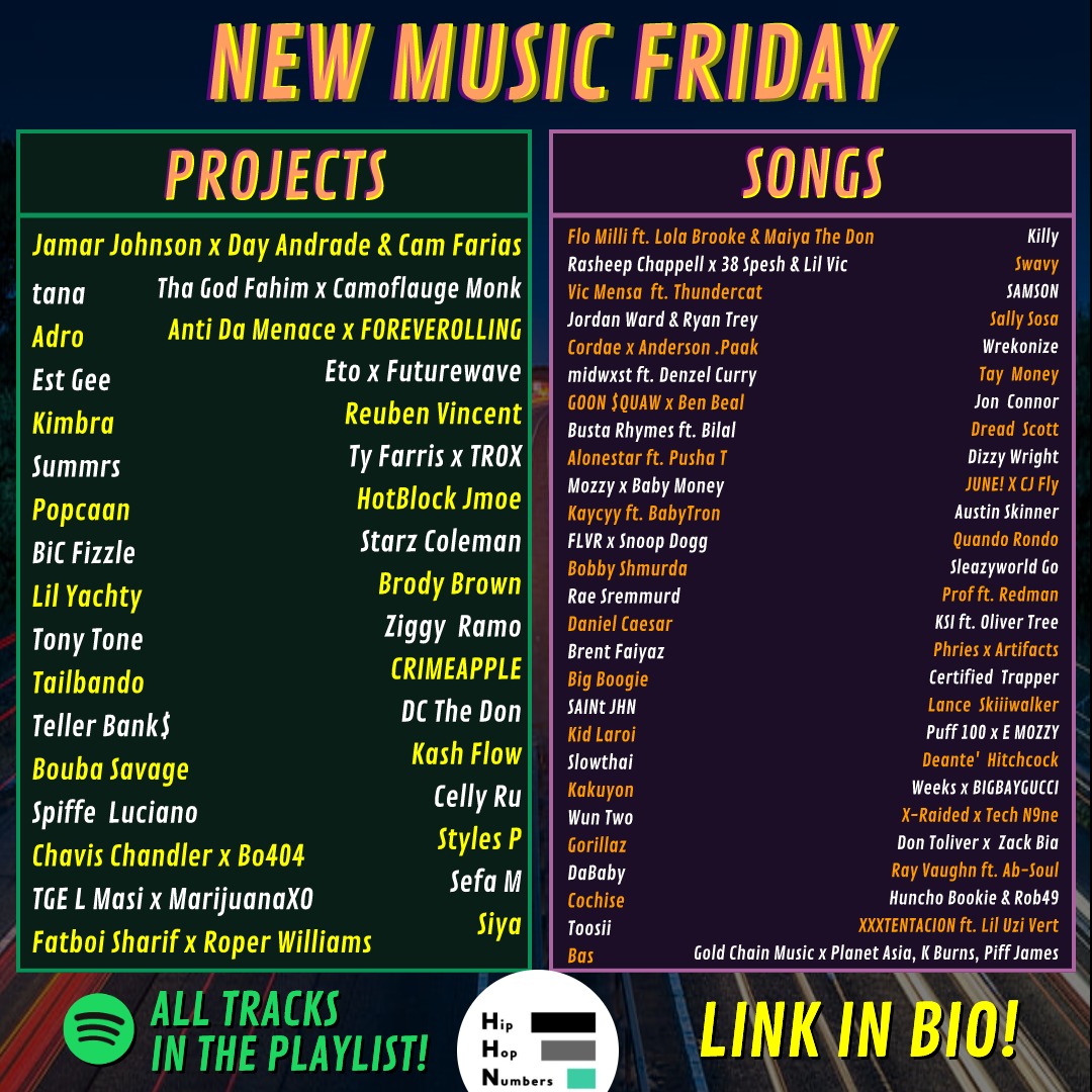 New Music Friday!!

Who did I miss? Who gets 1st spin?

Playlist linked below has ALL the new drops