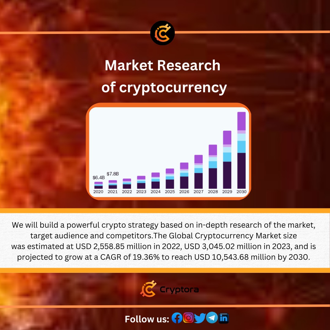 Cryptora tweet media
