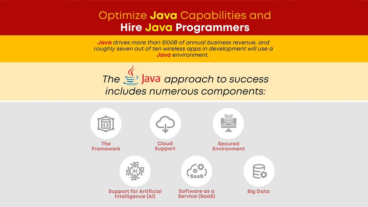 ElegantMicroWeb's tweet image. Hire Java Programmers and ensure that your business can optimize all the potential of Java. There are many reasons Java is a market leader!
bit.ly/3wxrHpB
#JavaDevelopers #OffshoreJavaArchitectureDesign #JavaDevelopmentAhmedabad #JavaDevelopment #HireJavaProgrammers