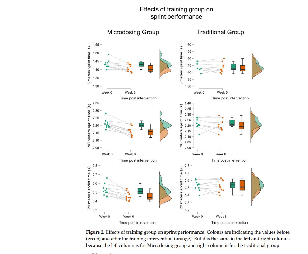Danny Lum, PhD, CSCS, ASCA L2 tweet media