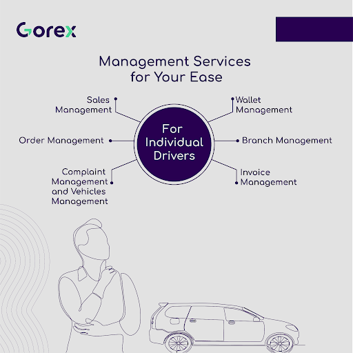 Gorex_sa's tweet photo. Download Gorex Now and acquire automobile services with our state-of-the-art application.
Visit us at https://t.co/4x6Ae0vJQT
#Gorex #Bsuiness #Automobileservices #GorexApp
#Management #Efficient https://t.co/C1GQAqXAkL