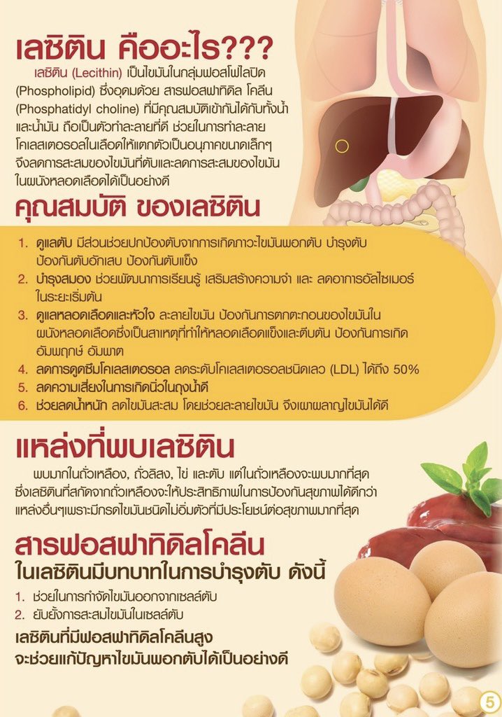 HIV_Only's tweet photo. มาลองดูกันว่า วิธีนี้จะช่วยให้ไขมันในเลือดลดลงไหม แต่ผมแนะนำชาว H ให้ทานวันละเม็ดก็ดีนะเพราะเลซิติน ช่วยบำรุงตับ และ บ���รุงสมองด้วย 😋 ใครทานเพื่อลดไขมันในเลือดทานวันละ 4 เม็ดนะพร้อมอาหาร https://t.co/R52bv9uXMj