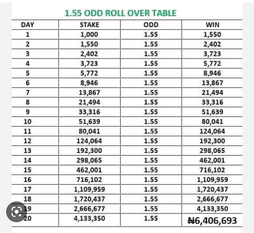 ImoPunter's tweet photo. We Start with 1k for our Rollover ✅🔞

Don’t have 1xbet account ⬇️
Register 👉🏽 https://t.co/ns3Gxc2KFp

Join telegram for Quick Update 
⬇️⬇️⬇️⬇️⬇️⬇️
https://t.co/7SoaAnTqTc

Retweet this post Guys 🔂❤️ https://t.co/idyjDtPOTa