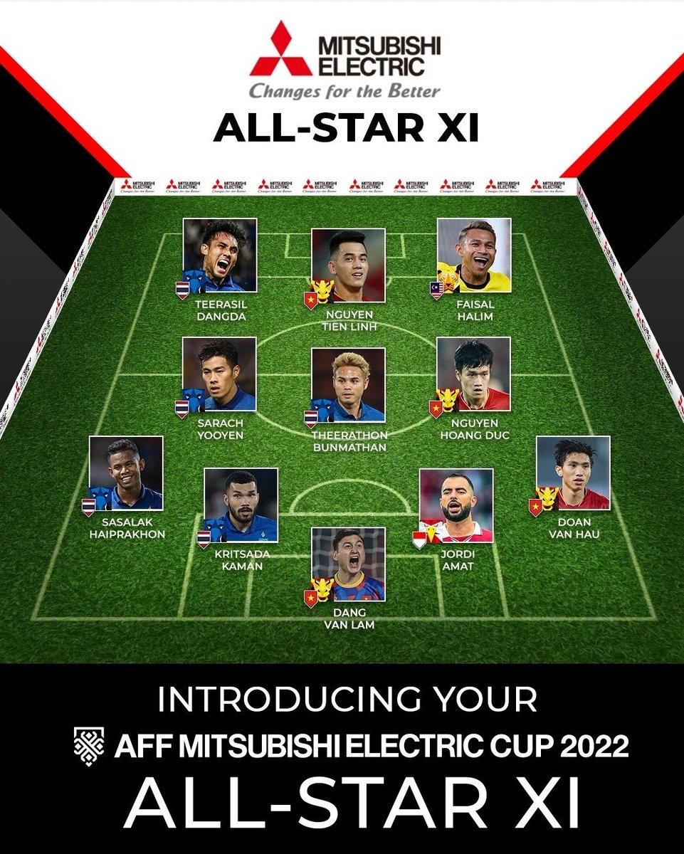 Jordi Amat🇮🇩 masuk dalam #AFFMitsubishiElectricCup2022 All Star XI.