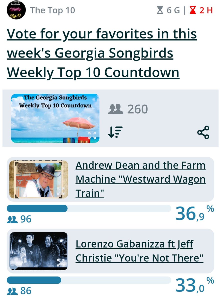 This week #2 in the US 📻 Georgia Songbirds Radio. Thank you everyone for the support!❤️🙏
@HelloYorkshire @Tweet2Yorkshire @leedslivenews @LSLocalTV @MusicCityMemo @mindsmusicpromo