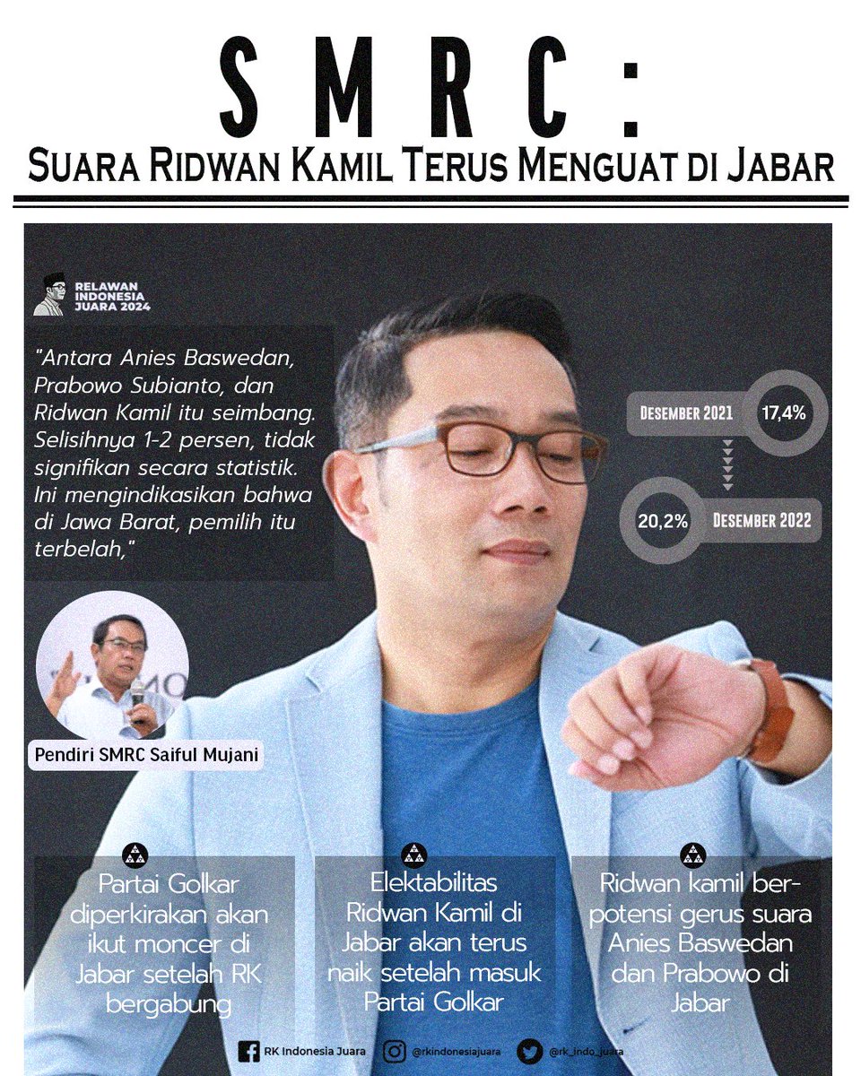 RkIndoJuara_'s tweet photo. Guru Besar Politik Saiful Mujani menilai Ridwan Kamil bisa menghambat atau menggerus dukungan publik pada Prabowo Subianto dan Anies Baswedan di Jawa Barat. Terlebih sekarang Ridwan Kamil telah bergabung dengan [partai dan diberi tugas sebagai juru kampanye partai Golkar - https://t.co/l6G5QOkFB7