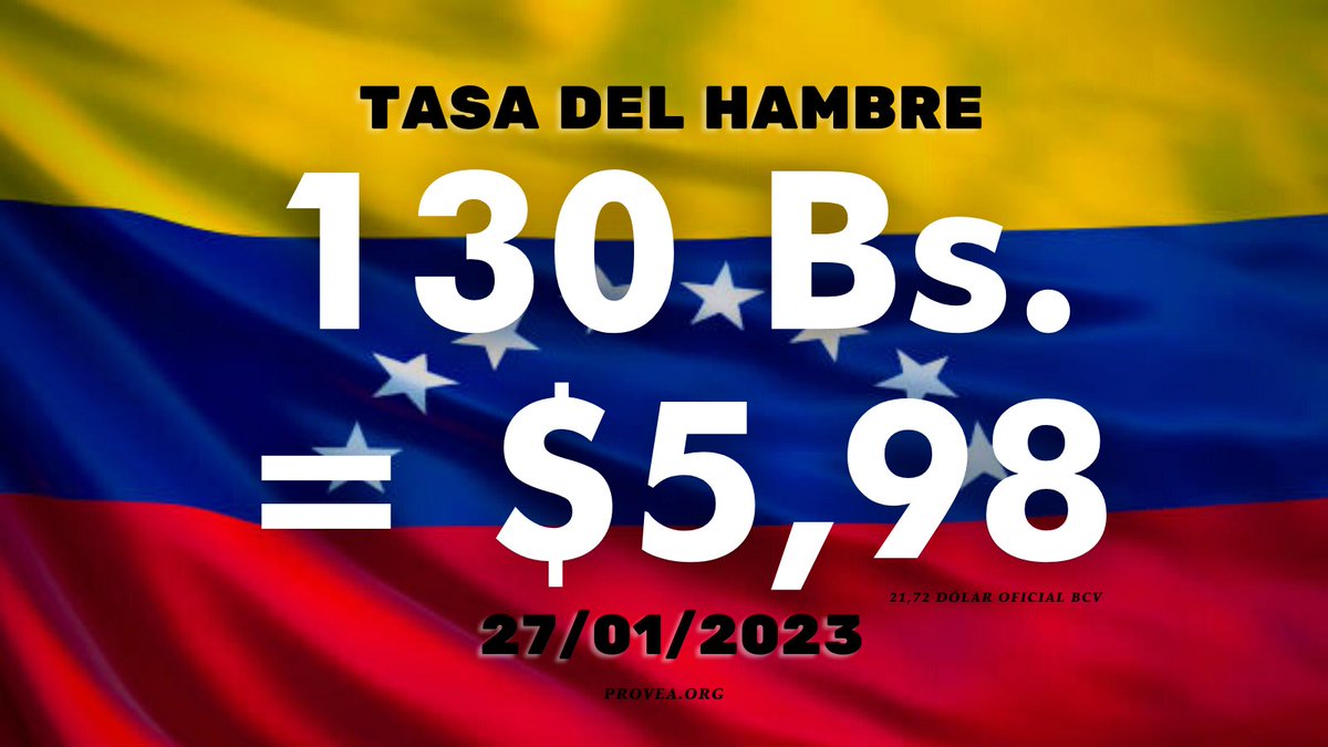 _Provea's tweet photo. Alarmante. 

El salario mínimo y la pensión en Venezuela han llegado a $5,98 mensuales, según la última tasa del Dólar BCV.

130 Bs. es un pago de hambre. #27Ene https://t.co/QmwjH8s5Uo