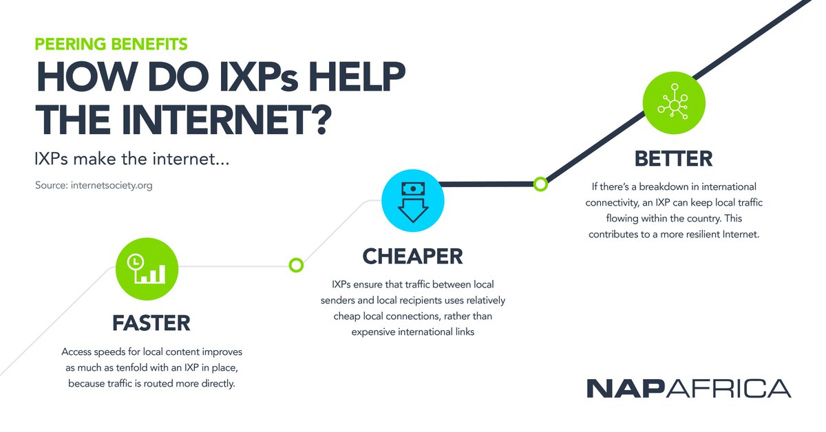 NAPAfrica IXP tweet media