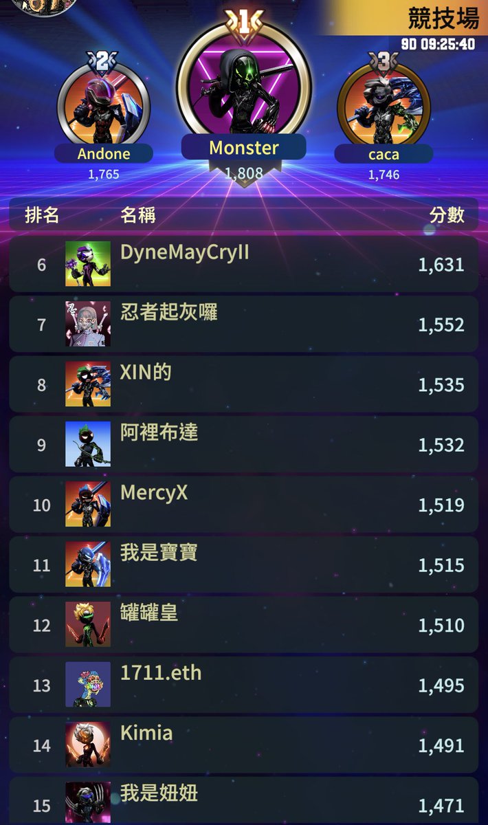CryptoWarframe's tweet image. After few hours….the ranking changed.
Keep your eyes on!
The competition is getting hard.

幾個小時後，位置搶奪激烈
PVP越來越激烈啊