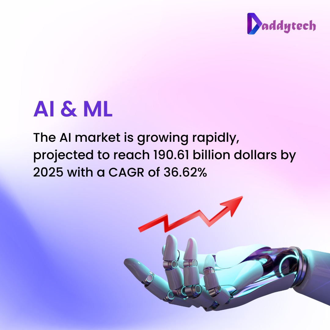 teamdaddytech's tweet photo. Do you know: The AI market is growing rapidly, projected to reach 190.61 billion dollars by 2025 with a CAGR of 36.62%
.
#daddytech #artificialintelligence #technology #techupdates #ai #technologynews #growth #market #machinelearning #neuralnetworks #deeplearning #bigdata https://t.co/hlL8jMjF2V