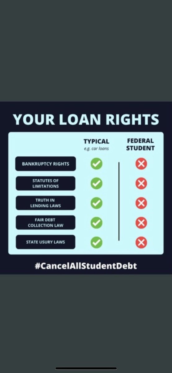LisaAnsell2's tweet photo. @Matt_Holmes_22 Please take the time to educate yourself on the depth of this predatory lending scam before parroting student loan swamp narratives.. “Make them pay” clearly misses the mark of a 2T crisis that effects 45M people across 4 generations. https://t.co/GoA8dOrEC2