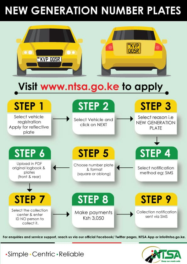 ntsa_kenya's tweet photo. 🔴🟠🟢 NTSA Service Update 🔴🟠🟢
Follow these simple steps and apply for the New Generation Plate #NTSAServices @Ma3Route 
Share widely!! https://t.co/aHDakSq7hK