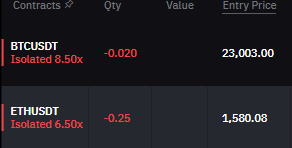 Trader_KO_'s tweet photo. Shorted $BTC @ 23003 
TP 20400 https://t.co/kSBoSohyRR