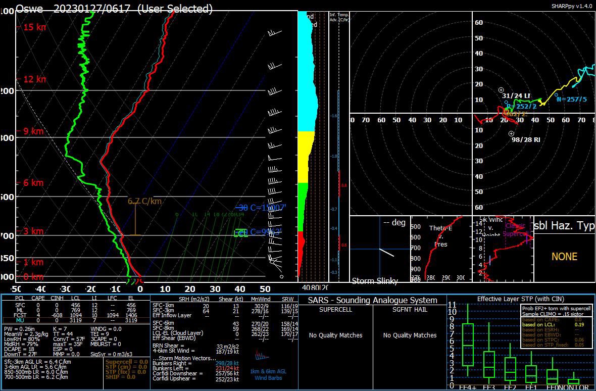 NSF Project LEE tweet media