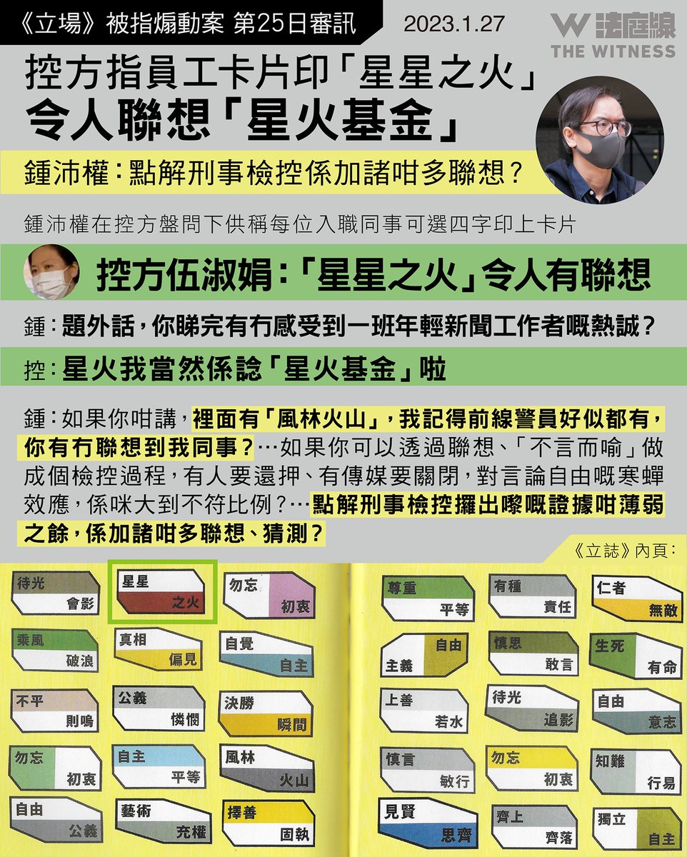 《立場》被指煽動案｜控方引員工卡片指寫有「星星之火」　稱可聯想「星火基金」
bit.ly/3XOlVMw