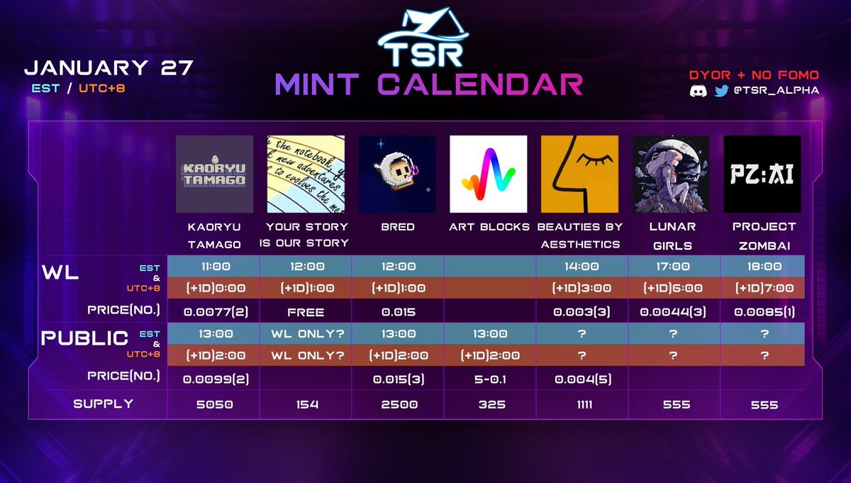 Jan 27th mint calendar is coming 
@ishwishNFT
@QtopiaNFT
@ArcticTools
@custom_evo
@theycallmeshwaz
@Elulands
@ChessheadsNFT
@KaoryuTamago
@yourstoryNFT
@WeAreBred
@artblocks_io
@uglies_NFT
@LunarGirls_NFT
@PZombai
#Ethereum #ETH #DYOR #mintingnow #FreeMint #NFT #NFTCommunity #LFG