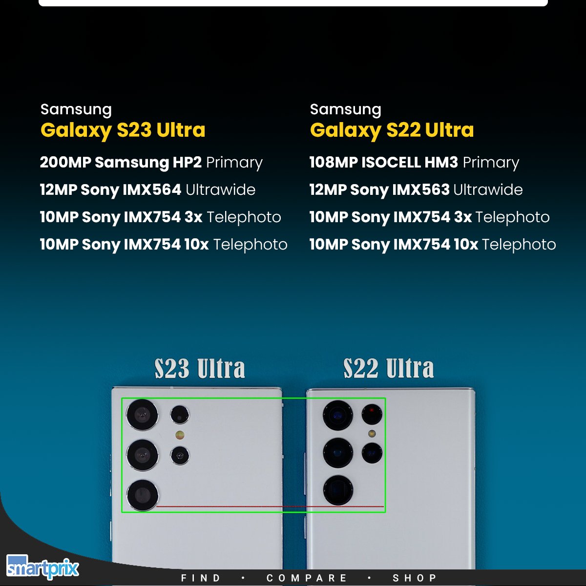 Samsung Galaxy S23 Ultra vs. Samsung Galaxy 22 Ultra
