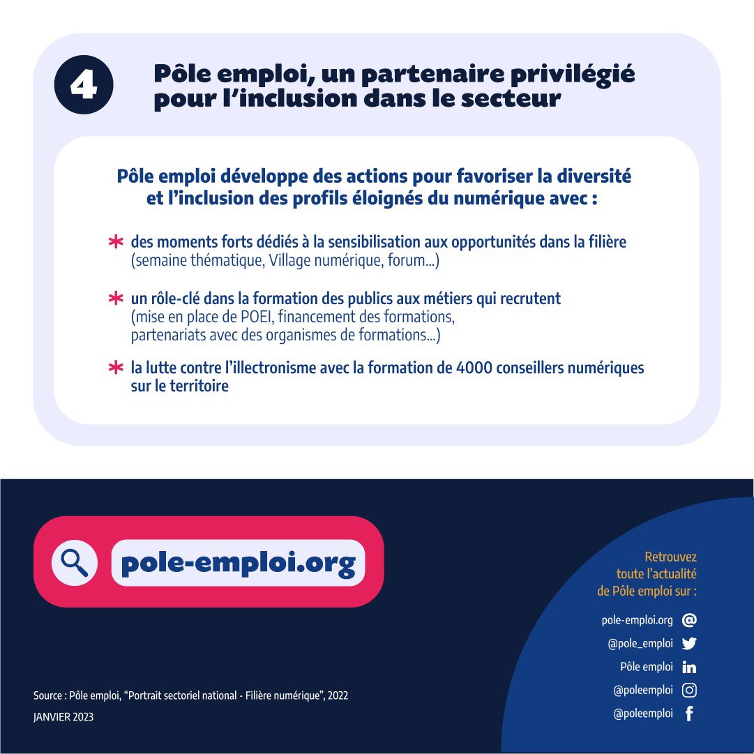 Les métiers du #numérique recrutent ! 🚀

En cette journée de clôture de la #SemaineNumérique, revenons ensemble sur les enjeux et opportunités d’#emploi du secteur 💡

L’infographie complète ➡️ pole-emploi.org/accueil/actual… cc <a href="/Travail_Gouv/">Ministère du Travail</a> #TousMobilisés #AvecPôleEmploi #recrutement