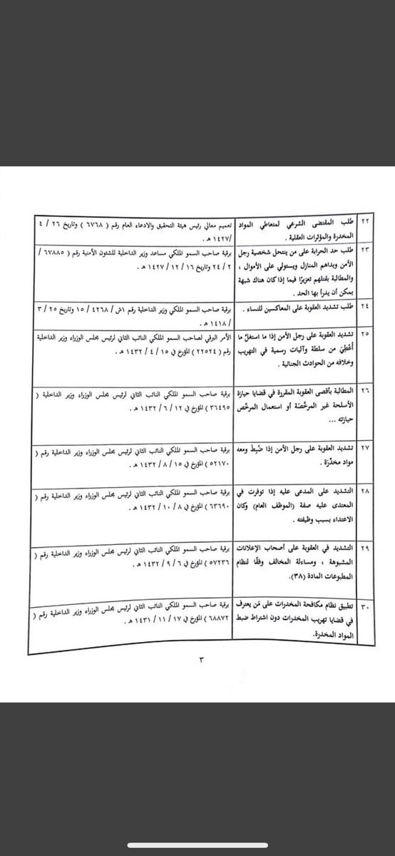 _law2030's tweet photo. -

#التعاميم المشار إليها في #القضايا_الجنائية ⚖️ : https://t.co/dArDkCS72O