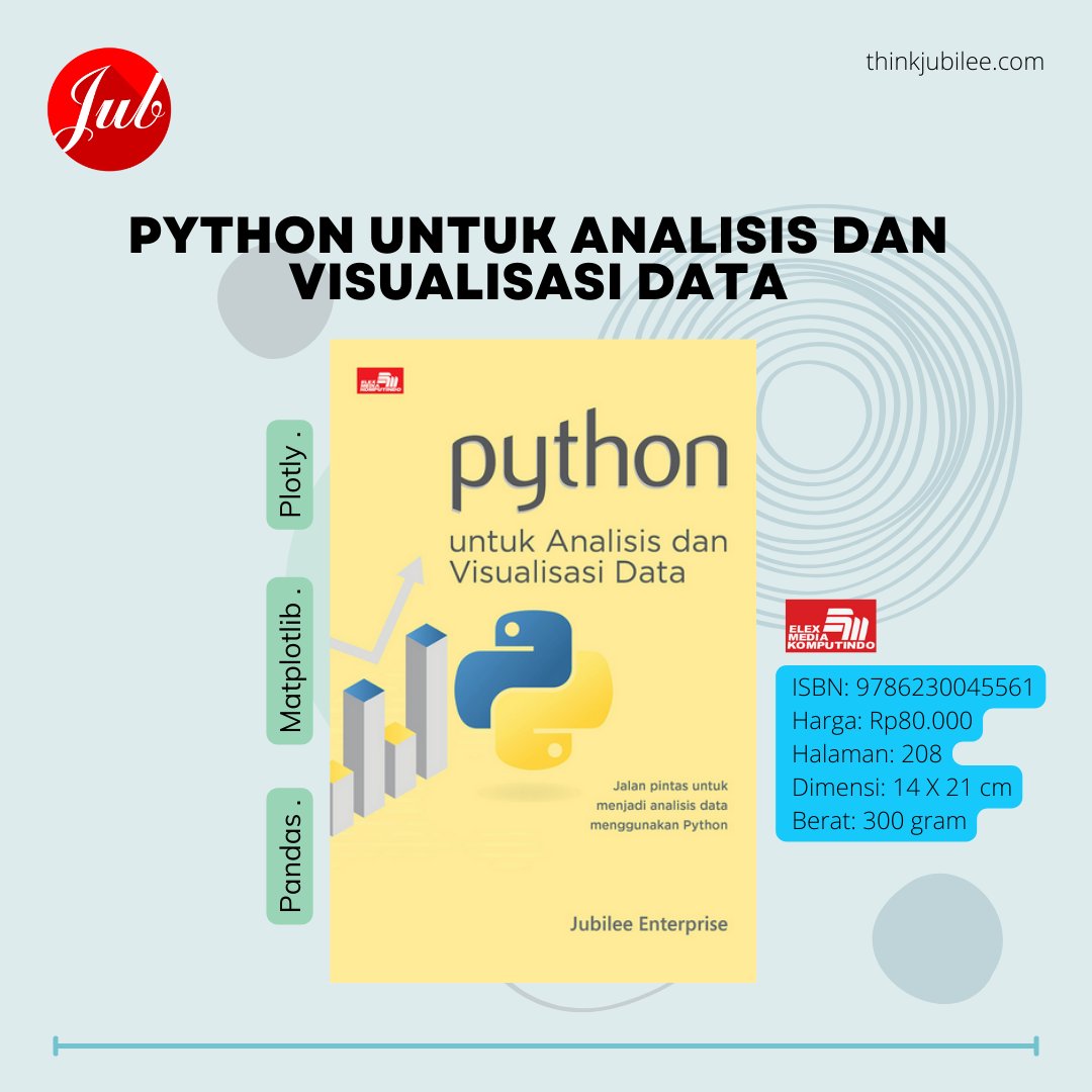#TeknologiUntukmu by JubileeID tweet media