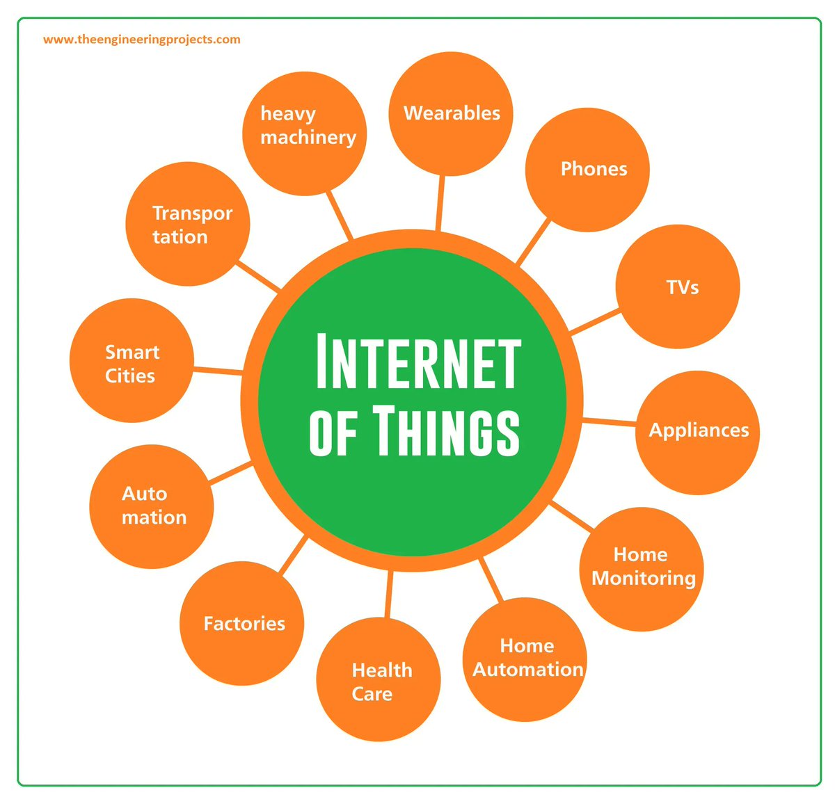 ingliguori's tweet photo. The #IoT is transforming businesses, powering #SmartCities, revolutionizing #healthcare, and creating new opportunities with #Wearables, #AI, #MachineLearning, #Web3, #DataScience, #BigData, #Analytics and more. By @ingliguori #Innovation #Digital #HealthTech #Industry40 ##IIoT https://t.co/UE5ic74DZp