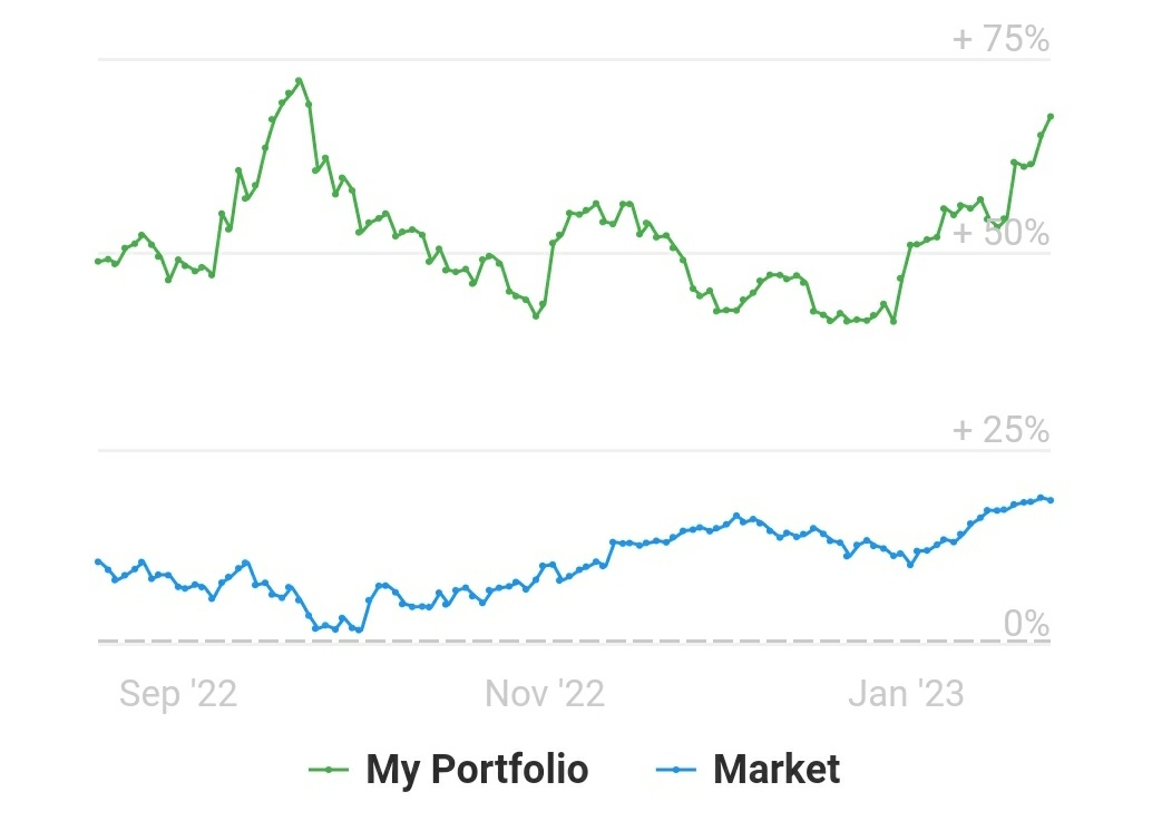 locieocie-on-twitter-my-portfolio-up-and-down-up-and-up