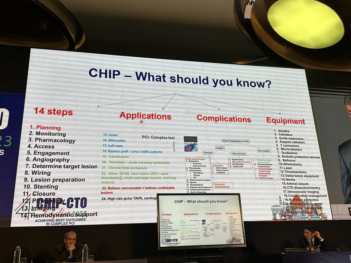 Mamas A. Mamas (@mmamas1973) on Twitter photo <a href="/esbrilakis/">Emmanouil Brilakis</a> with 10 commandments for conplex PCI- planning key, understand indications, monitor pt / environment, focus, know your equipment, continuing learning, stay out of comfort zone- if you do type A lesions for 20 yrs, you wont get better <a href="/NishithChandra/">𝔻𝕣 ℕ𝕚𝕤𝕙𝕚𝕥𝕙 ℂ𝕙𝕒𝕟𝕕𝕣𝕒</a> <a href="/mathur_a/">Atul Mathur</a> #chipcto <a href="/esbrilakis/">Emmanouil Brilakis</a> with 10 commandments for conplex PCI- planning key, understand indications, monitor pt / environment, focus, know your equipment, continuing learning, stay out of comfort zone- if you do type A lesions for 20 yrs, you wont get better <a href="/NishithChandra/">𝔻𝕣 ℕ𝕚𝕤𝕙𝕚𝕥𝕙 ℂ𝕙𝕒𝕟𝕕𝕣𝕒</a> <a href="/mathur_a/">Atul Mathur</a> #chipcto