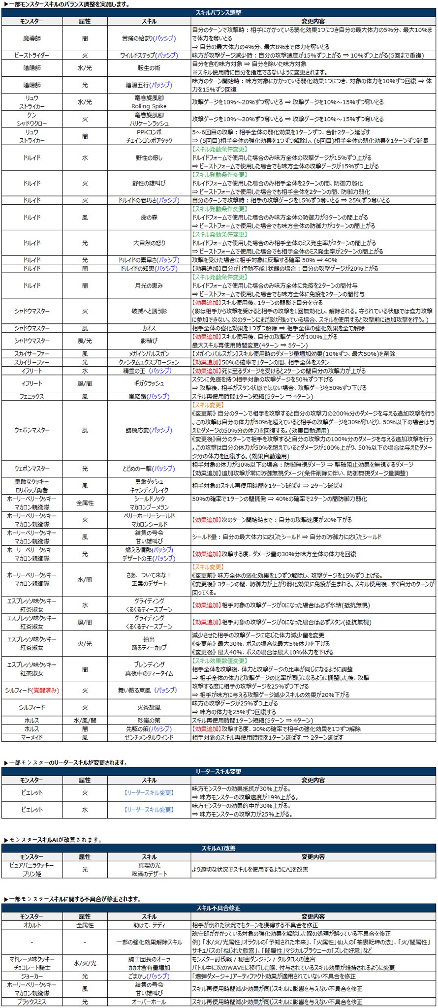サマナアカウント ああああさん専用 Sd Stavcavas Si