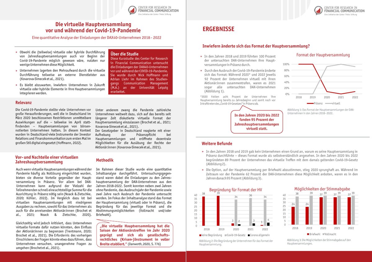 CRiFC (@crifc_de) on Twitter photo Unsere neue Kurzstudie untersucht die Einladungen zu den HVs der #DAX-Unternehmen aus den Jahren 2018-2022 hinsichtlich des Formats und Abstimmungsmöglichkeiten: financialcommunication.org/forschung/kapi…. Danke an Nick Hoffmann und Adrian Liehr für die Insights 💐 <a href="/ifkmw/">IfKMW Leipzig</a> <a href="/IR_community/">DIRK e.V.</a> Unsere neue Kurzstudie untersucht die Einladungen zu den HVs der #DAX-Unternehmen aus den Jahren 2018-2022 hinsichtlich des Formats und Abstimmungsmöglichkeiten: financialcommunication.org/forschung/kapi…. Danke an Nick Hoffmann und Adrian Liehr für die Insights 💐 <a href="/ifkmw/">IfKMW Leipzig</a> <a href="/IR_community/">DIRK e.V.</a>