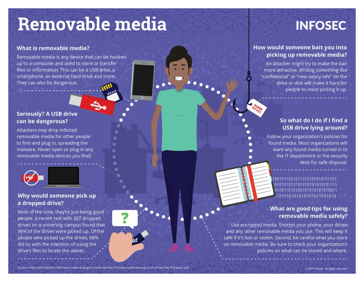 NETCyberUK's tweet image. Becareful when using removable media, information you should know.