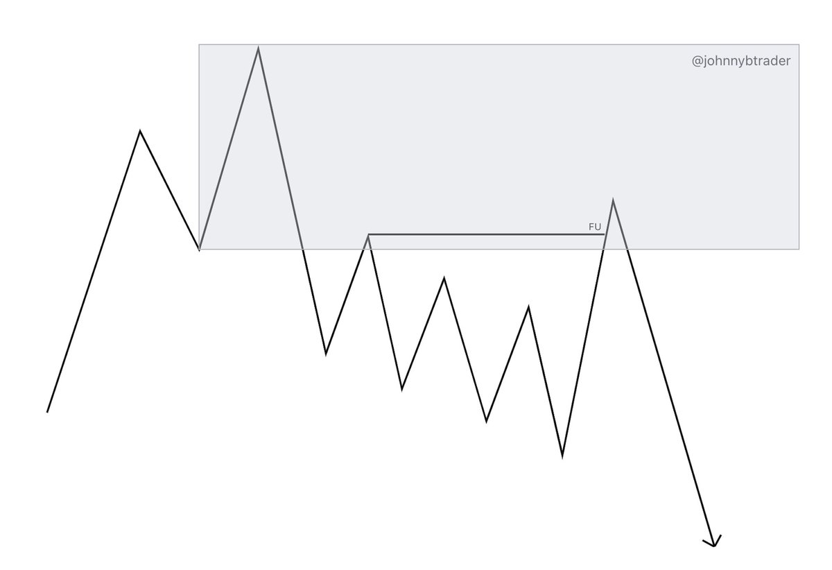 The 5 crypto trading chart patterns you need for 2023 🧵