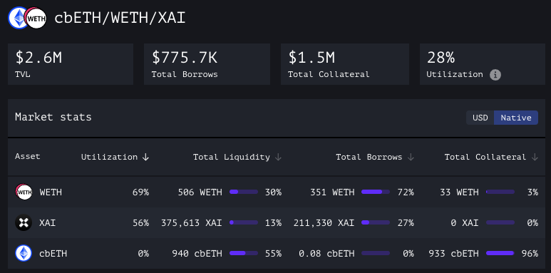 With nearly $3m TVL, our silo for <a href="/coinbase/">Coinbase 🛡️</a>'s $cbETH is the premier lending market for those that want to continue earning $cbETH yield whilst unlocking the value of their collateral.

Let's take a look at what makes Silo the place to be
🧵